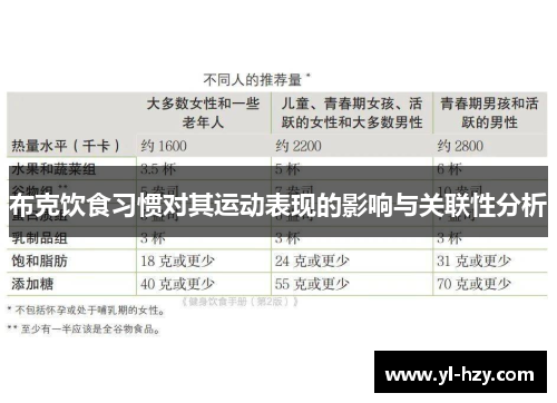 布克饮食习惯对其运动表现的影响与关联性分析 布克饮食习惯对其运动表现的影响与关联性分析